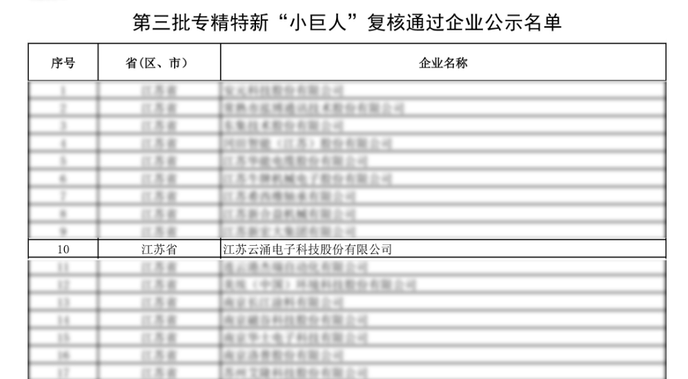 云涌科技通過第三批專精特新“小巨人”復(fù)核